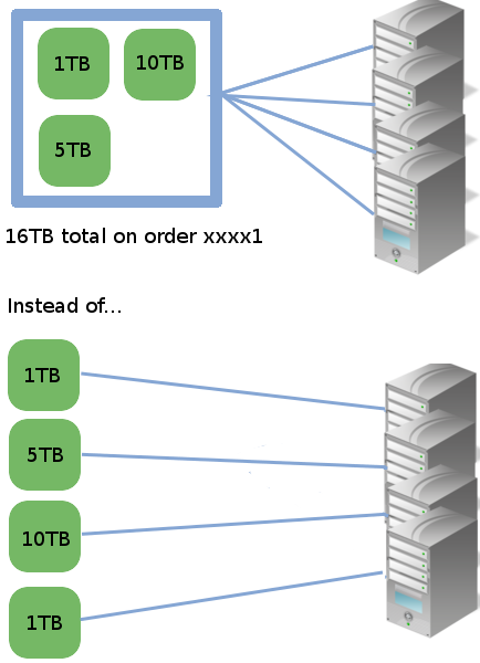 bandwidth can be merged